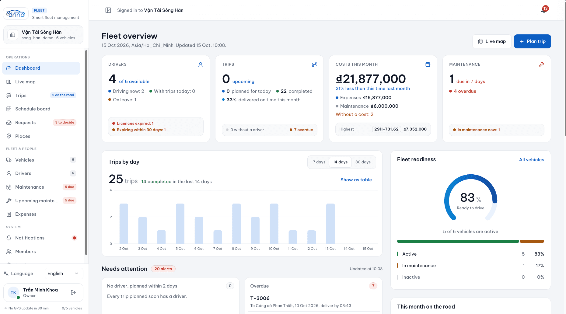 Drino Fleet operations dashboard